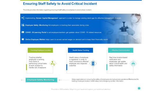 COVID 19 Risk Analysis And Mitigation Policies For Information And Communications Technology Sector Ppt Complete Deck With Slides