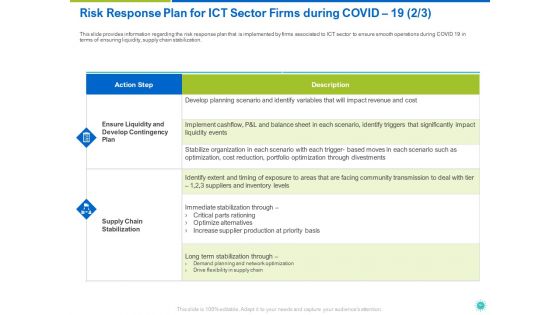 COVID 19 Risk Analysis And Mitigation Policies For Information And Communications Technology Sector Ppt Complete Deck With Slides