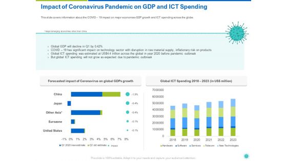 COVID 19 Risk Analysis And Mitigation Policies For Information And Communications Technology Sector Ppt Complete Deck With Slides