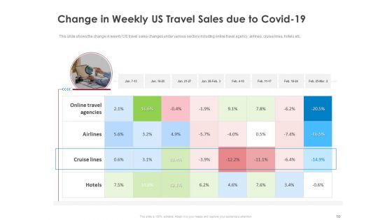 COVID 19 Risk Analysis And Mitigation Policies For Ocean Liner Sector Ppt PowerPoint Presentation Complete Deck With Slides