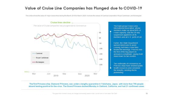COVID 19 Risk Analysis And Mitigation Policies For Ocean Liner Sector Ppt PowerPoint Presentation Complete Deck With Slides