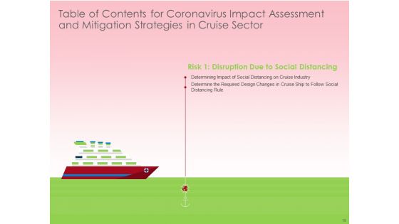 COVID 19 Risk Analysis And Mitigation Policies For Ocean Liner Sector Ppt PowerPoint Presentation Complete Deck With Slides