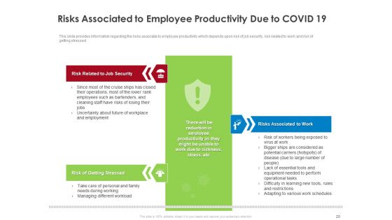 COVID 19 Risk Analysis And Mitigation Policies For Ocean Liner Sector Ppt PowerPoint Presentation Complete Deck With Slides