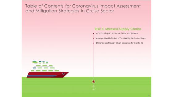 COVID 19 Risk Analysis And Mitigation Policies For Ocean Liner Sector Ppt PowerPoint Presentation Complete Deck With Slides
