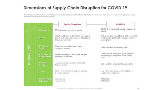 COVID 19 Risk Analysis And Mitigation Policies For Ocean Liner Sector Ppt PowerPoint Presentation Complete Deck With Slides
