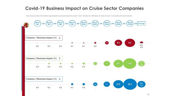 COVID 19 Risk Analysis And Mitigation Policies For Ocean Liner Sector Ppt PowerPoint Presentation Complete Deck With Slides