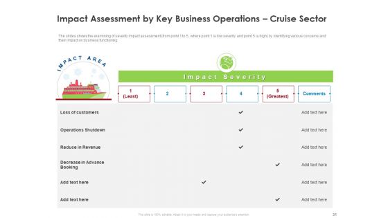 COVID 19 Risk Analysis And Mitigation Policies For Ocean Liner Sector Ppt PowerPoint Presentation Complete Deck With Slides