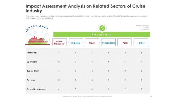 COVID 19 Risk Analysis And Mitigation Policies For Ocean Liner Sector Ppt PowerPoint Presentation Complete Deck With Slides