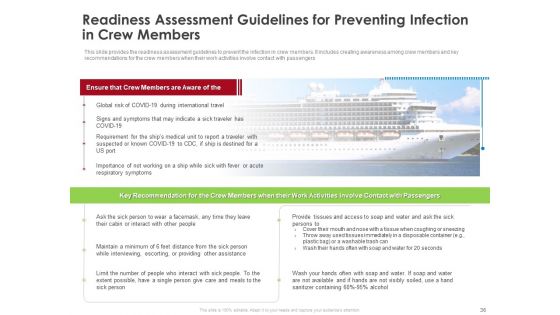 COVID 19 Risk Analysis And Mitigation Policies For Ocean Liner Sector Ppt PowerPoint Presentation Complete Deck With Slides