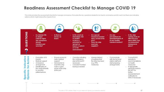 COVID 19 Risk Analysis And Mitigation Policies For Ocean Liner Sector Ppt PowerPoint Presentation Complete Deck With Slides