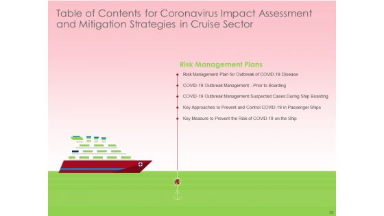 COVID 19 Risk Analysis And Mitigation Policies For Ocean Liner Sector Ppt PowerPoint Presentation Complete Deck With Slides