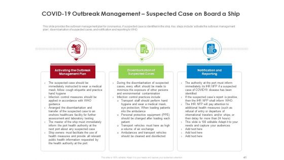 COVID 19 Risk Analysis And Mitigation Policies For Ocean Liner Sector Ppt PowerPoint Presentation Complete Deck With Slides