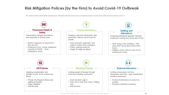 COVID 19 Risk Analysis And Mitigation Policies For Ocean Liner Sector Ppt PowerPoint Presentation Complete Deck With Slides