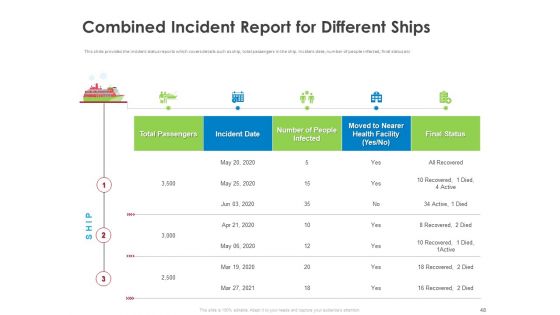COVID 19 Risk Analysis And Mitigation Policies For Ocean Liner Sector Ppt PowerPoint Presentation Complete Deck With Slides