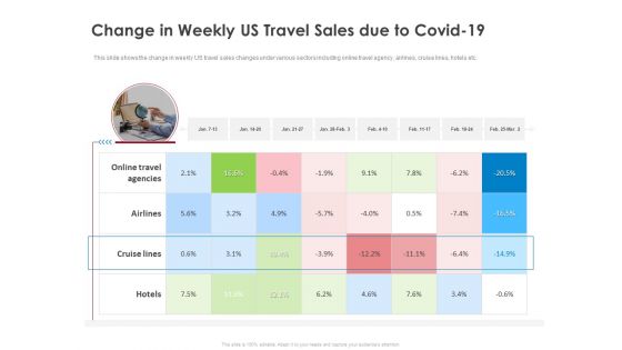 COVID 19 Risk Analysis Mitigation Policies Ocean Liner Sector Change In Weekly Us Travel Sales Due To Covid 19 Mockup PDF