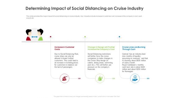 COVID 19 Risk Analysis Mitigation Policies Ocean Liner Sector Determining Impact Of Social Distancing On Cruise Industry Clipart PDF