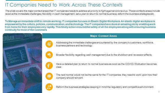 COVID Business Survive Adapt And Post Recovery For Tech Industry Ppt PowerPoint Presentation Complete Deck With Slides