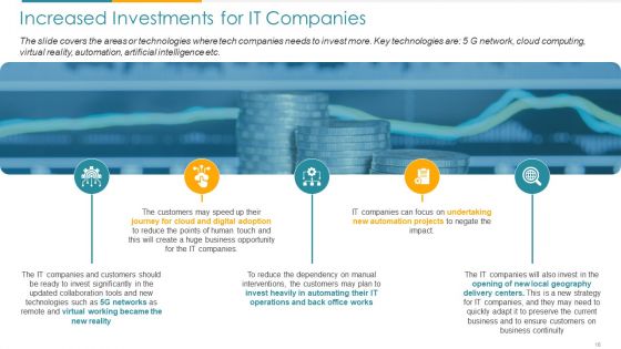 COVID Business Survive Adapt And Post Recovery For Tech Industry Ppt PowerPoint Presentation Complete Deck With Slides