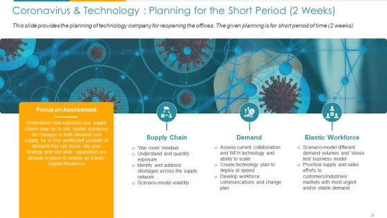 COVID Business Survive Adapt And Post Recovery For Tech Industry Ppt PowerPoint Presentation Complete Deck With Slides