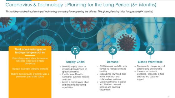 COVID Business Survive Adapt And Post Recovery For Tech Industry Ppt PowerPoint Presentation Complete Deck With Slides