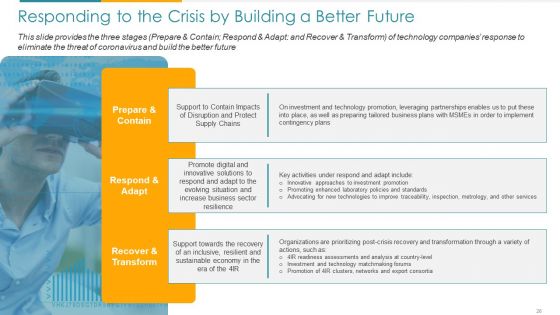 COVID Business Survive Adapt And Post Recovery For Tech Industry Ppt PowerPoint Presentation Complete Deck With Slides