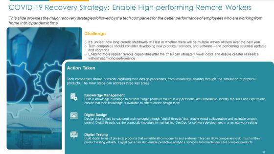 COVID Business Survive Adapt And Post Recovery For Tech Industry Ppt PowerPoint Presentation Complete Deck With Slides