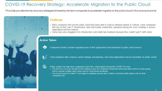 COVID Business Survive Adapt And Post Recovery For Tech Industry Ppt PowerPoint Presentation Complete Deck With Slides