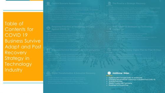 COVID Business Survive Adapt And Post Recovery For Tech Industry Ppt PowerPoint Presentation Complete Deck With Slides