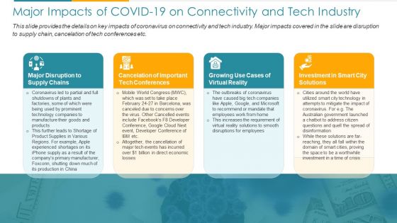 COVID Business Survive Adapt And Post Recovery For Tech Industry Ppt PowerPoint Presentation Complete Deck With Slides
