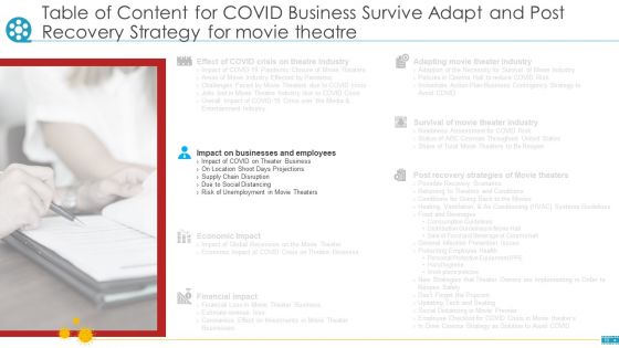 COVID Business Survive Adapt And Post Recovery Strategy For Cinemas Ppt PowerPoint Presentation Complete Deck With Slides