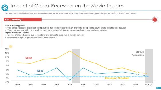 COVID Business Survive Adapt And Post Recovery Strategy For Cinemas Ppt PowerPoint Presentation Complete Deck With Slides