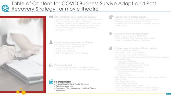 COVID Business Survive Adapt And Post Recovery Strategy For Cinemas Ppt PowerPoint Presentation Complete Deck With Slides