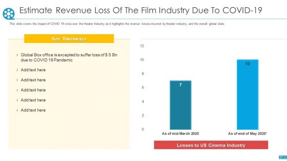 COVID Business Survive Adapt And Post Recovery Strategy For Cinemas Ppt PowerPoint Presentation Complete Deck With Slides