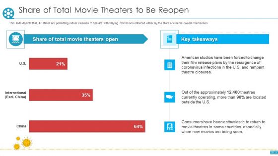 COVID Business Survive Adapt And Post Recovery Strategy For Cinemas Ppt PowerPoint Presentation Complete Deck With Slides