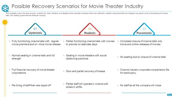 COVID Business Survive Adapt And Post Recovery Strategy For Cinemas Ppt PowerPoint Presentation Complete Deck With Slides