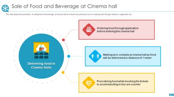 COVID Business Survive Adapt And Post Recovery Strategy For Cinemas Ppt PowerPoint Presentation Complete Deck With Slides