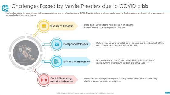 COVID Business Survive Adapt And Post Recovery Strategy For Cinemas Ppt PowerPoint Presentation Complete Deck With Slides