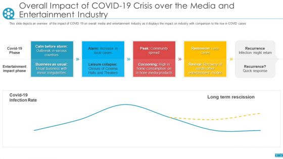 COVID Business Survive Adapt And Post Recovery Strategy For Cinemas Ppt PowerPoint Presentation Complete Deck With Slides