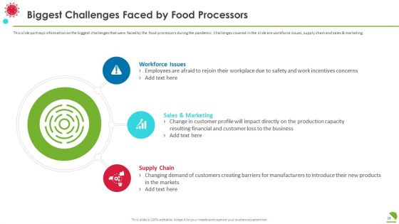 COVID Business Survive Transform And Post Recovery Plan For Food Industry Ppt PowerPoint Presentation Complete With Slides