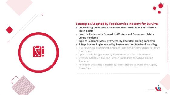 COVID Business Survive Transform And Post Recovery Plan For Food Industry Ppt PowerPoint Presentation Complete With Slides