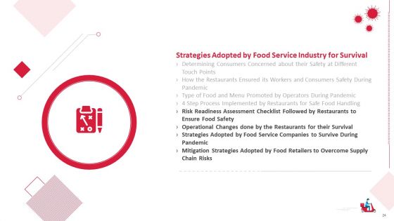 COVID Business Survive Transform And Post Recovery Plan For Food Industry Ppt PowerPoint Presentation Complete With Slides