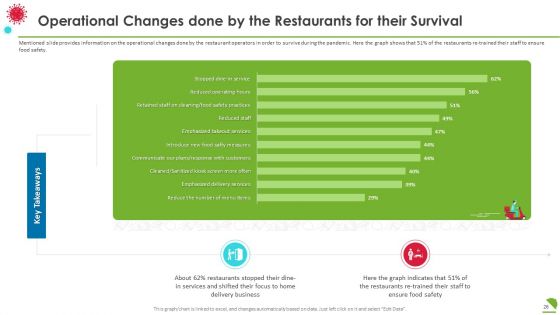 COVID Business Survive Transform And Post Recovery Plan For Food Industry Ppt PowerPoint Presentation Complete With Slides