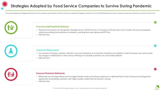 COVID Business Survive Transform And Post Recovery Plan For Food Industry Ppt PowerPoint Presentation Complete With Slides