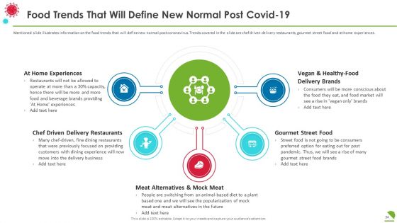 COVID Business Survive Transform And Post Recovery Plan For Food Industry Ppt PowerPoint Presentation Complete With Slides