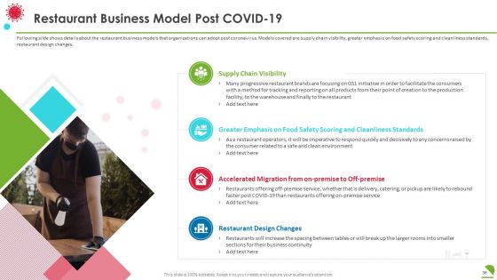 COVID Business Survive Transform And Post Recovery Plan For Food Industry Ppt PowerPoint Presentation Complete With Slides