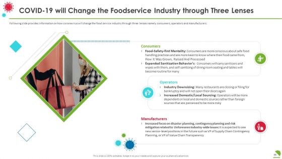 COVID Business Survive Transform And Post Recovery Plan For Food Industry Ppt PowerPoint Presentation Complete With Slides