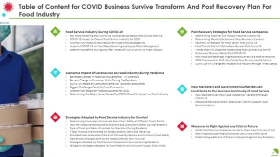 COVID Business Survive Transform And Post Recovery Plan For Food Industry Ppt PowerPoint Presentation Complete With Slides