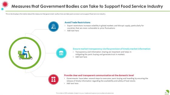 COVID Business Survive Transform And Post Recovery Plan For Food Industry Ppt PowerPoint Presentation Complete With Slides