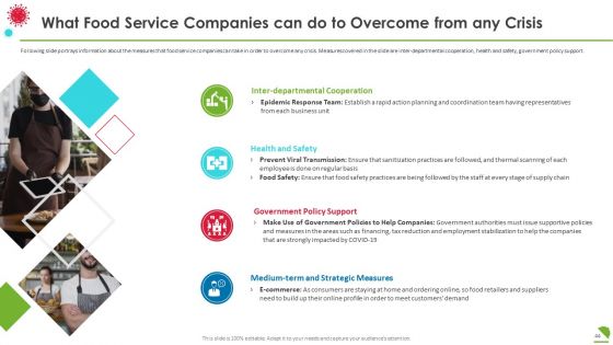 COVID Business Survive Transform And Post Recovery Plan For Food Industry Ppt PowerPoint Presentation Complete With Slides