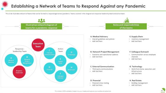 COVID Business Survive Transform And Post Recovery Plan For Food Industry Ppt PowerPoint Presentation Complete With Slides